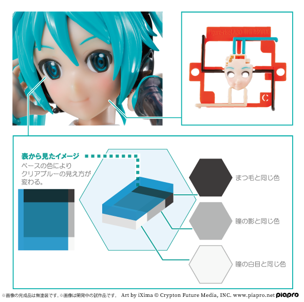 Vocaloid: Hatsune Miku V4X Figure-Rise LABO Model