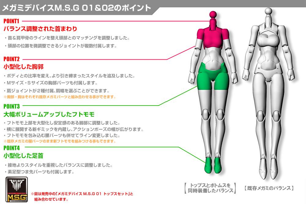 Megami Device: Bottoms Set Skin Colour B Parts Set